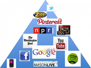 My Media Pyramid 